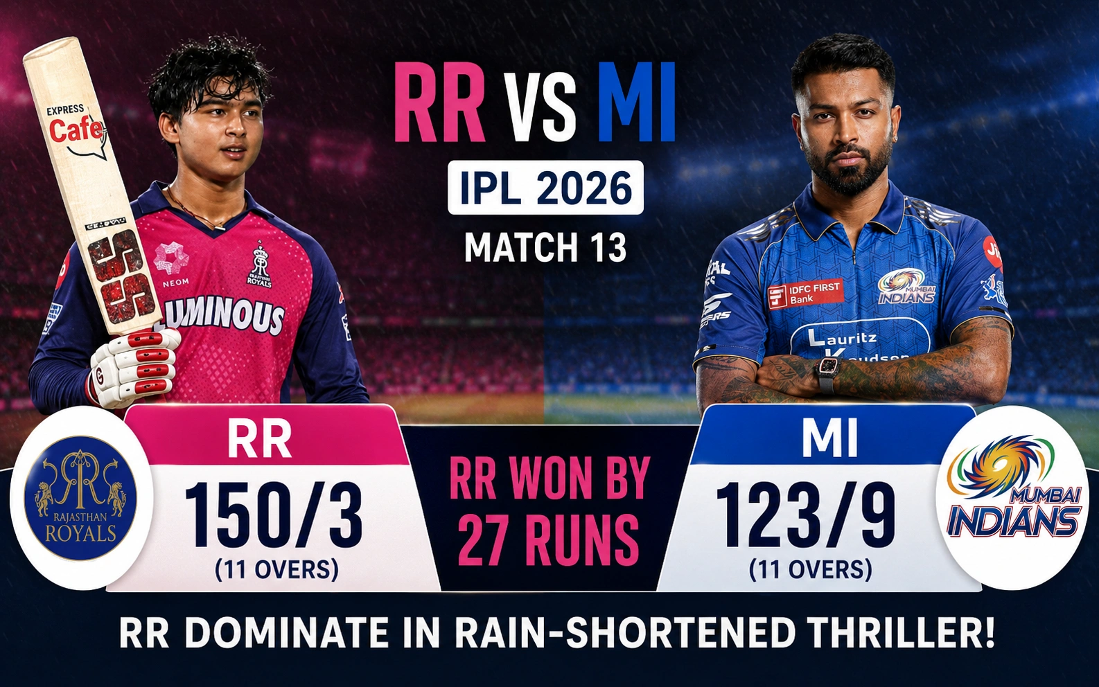 Rajasthan Royals vs Mumbai Indians Match Scorecard