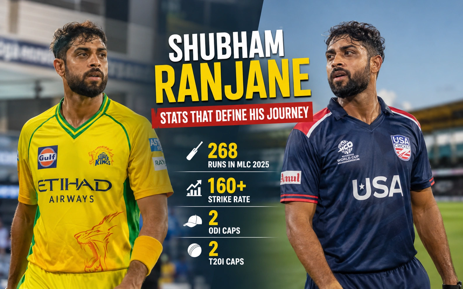 Shubham Ranjane Stats