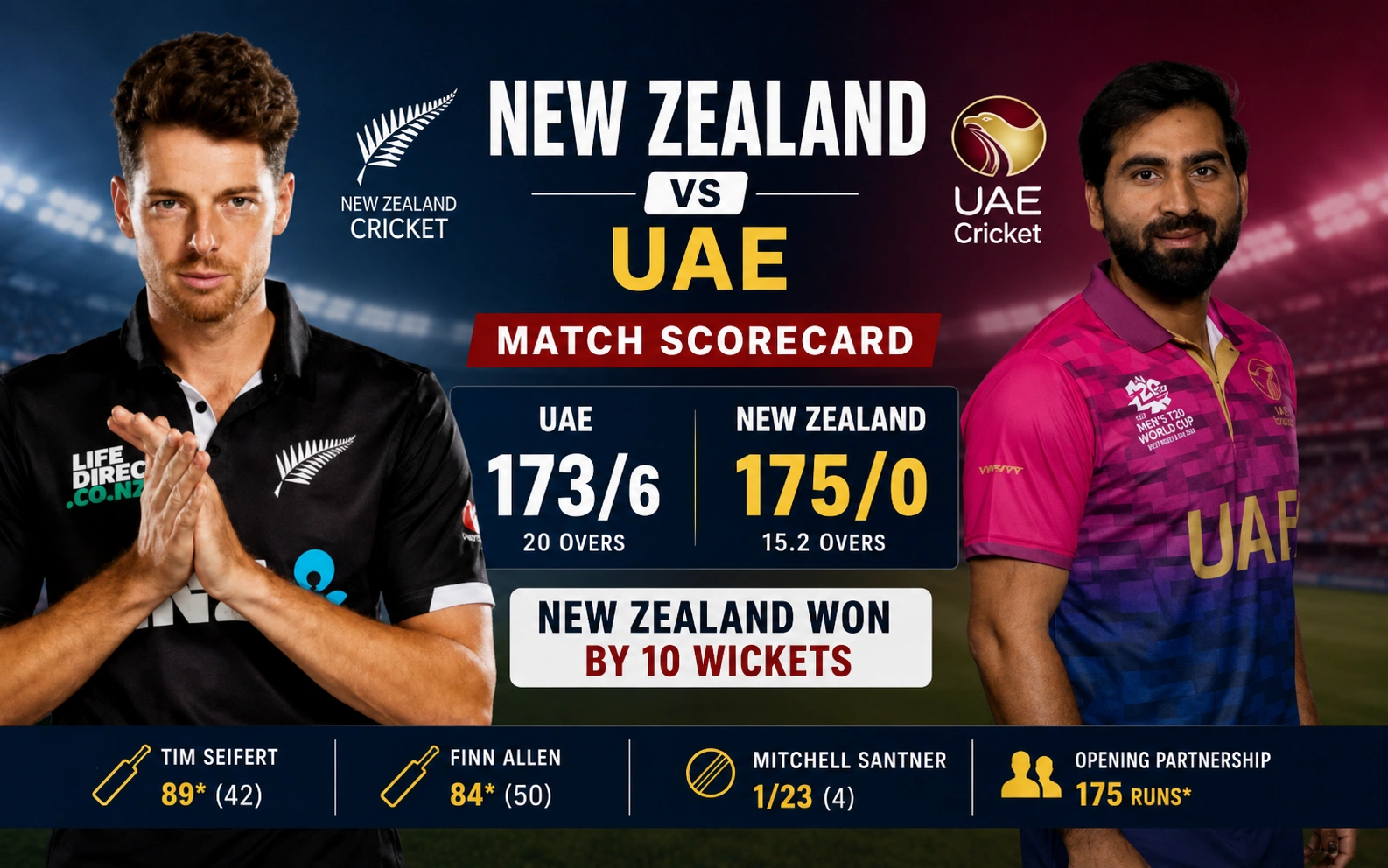 New Zealand National Cricket Team vs United Arab Emirates National Cricket Team Match Scorecard: New Zealand’s 10-Wicket Victory