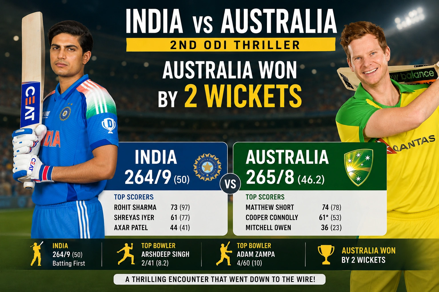 India National Cricket Team vs Australian Men’s Cricket Team Match Scorecard