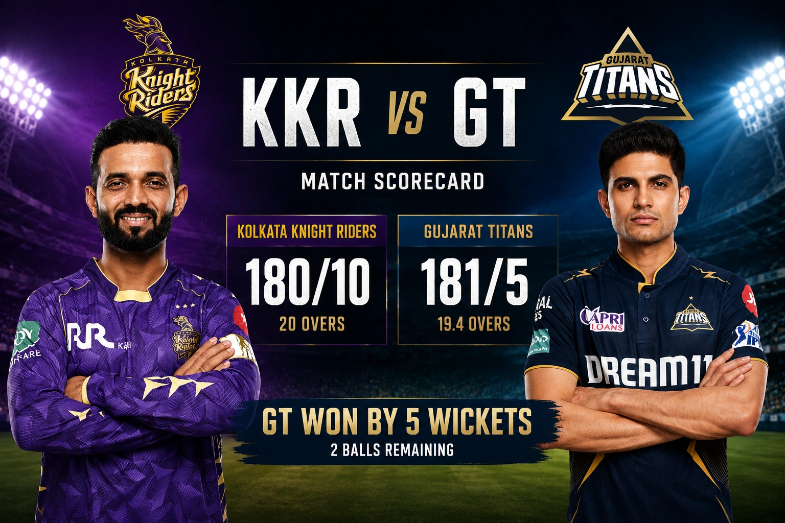 Kolkata Knight Riders vs Gujarat Titans Match Scorecard