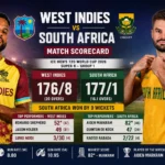West Indies Cricket Team vs South Africa National Cricket Team Match Scorecard: Full Match Analysis, Scorecard & Key Highlights