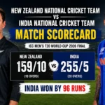 New Zealand National Cricket Team vs India National Cricket Team Match Scorecard: Full Score, Stats, Highlights & Top Performers (2026 Final)