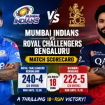 Mumbai Indians vs Royal Challengers Bengaluru Match Scorecard
